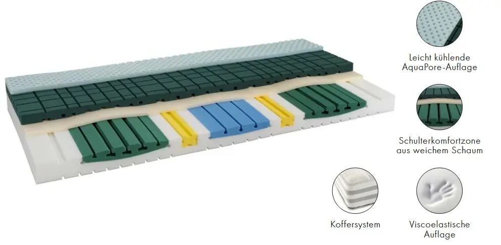 Robusta Matratze Heaven, fest